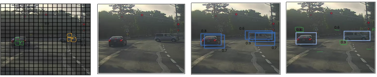 Fig4: YOLO algorithm using Non Maximum Suppression for a bounding box