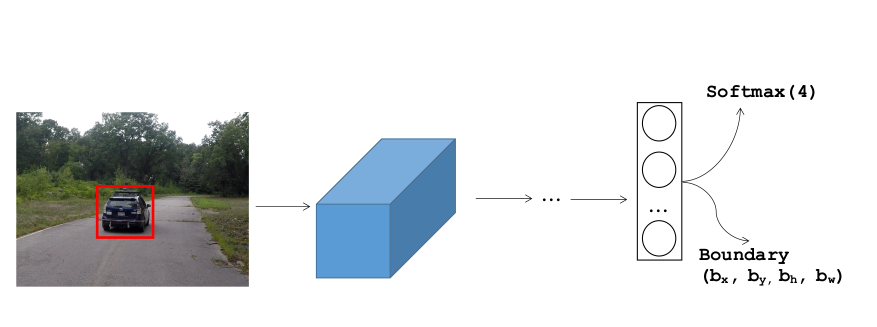 Fig1: Standard classification pipeline