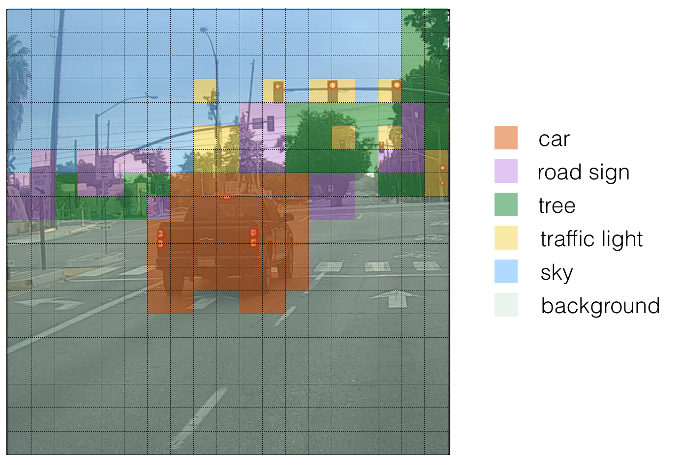 Fig5: Each of the grid boxes is assigned a color as per class score for the given class labels