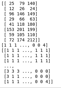 Fig4: Output for above code