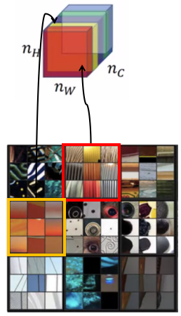 Fig8: Matching the corresponding patch of textures produced by Red and Yellow channel