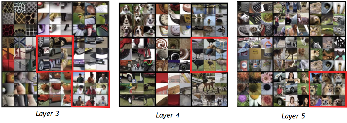 Fig5: Activated image patches layers 3, 4 and 5 of Neural Network