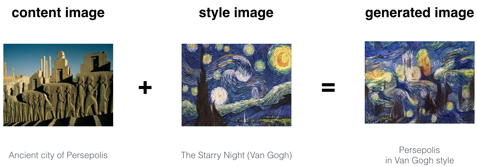 Fig2: Transferring style from Style image to Content image